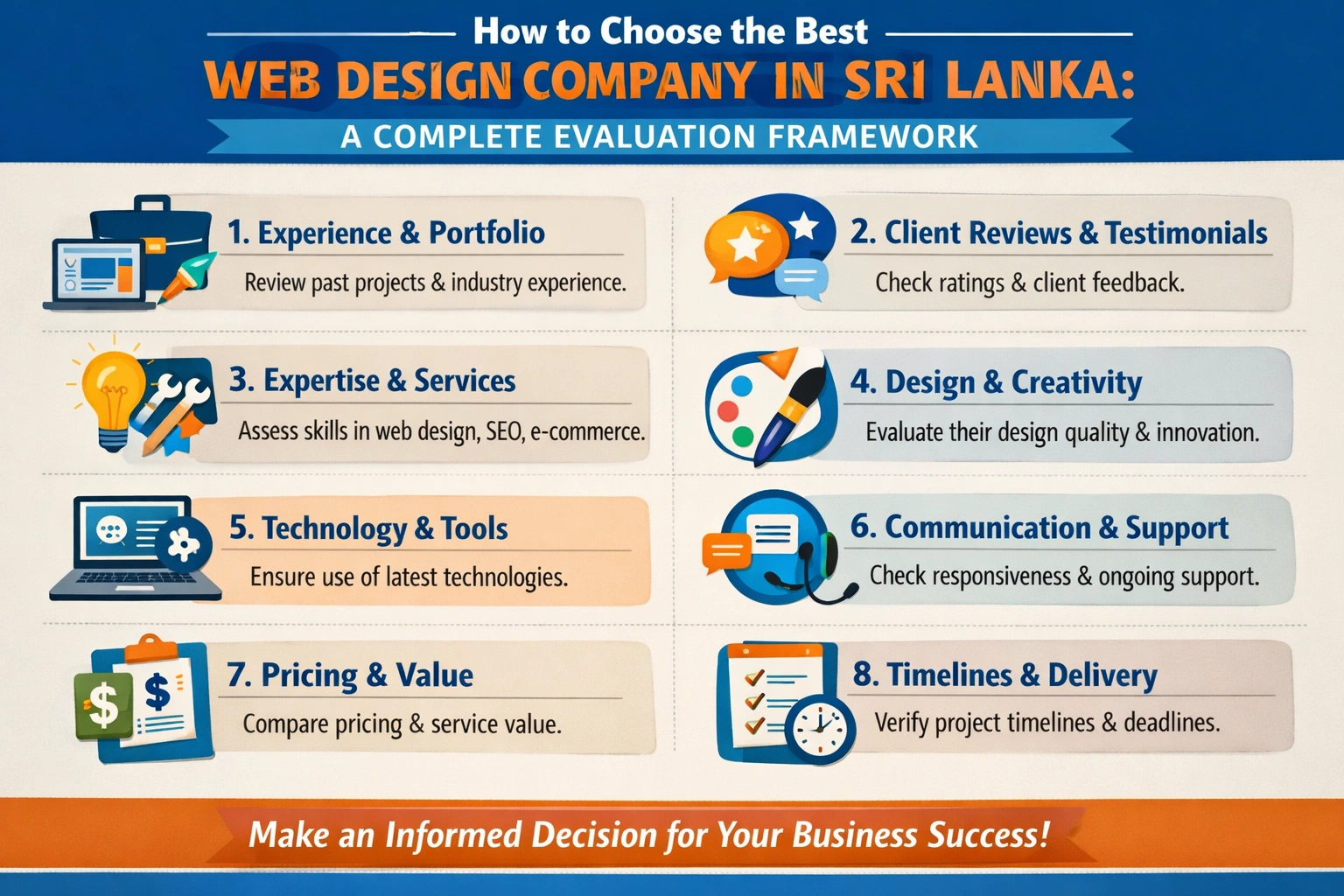 How to Choose the Best Web Design Company in Sri Lanka: A Complete Evaluation Framework